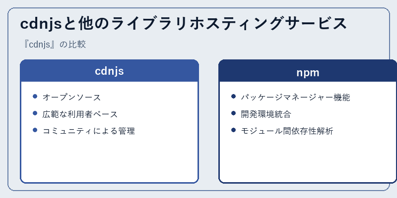 cdnjsと他のライブラリホスティングサービス