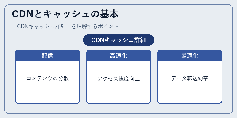 CDNとキャッシュの基本