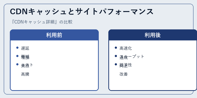 CDNキャッシュとサイトパフォーマンス