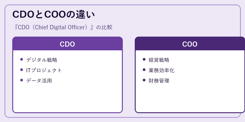 CDOとCOOの違い
