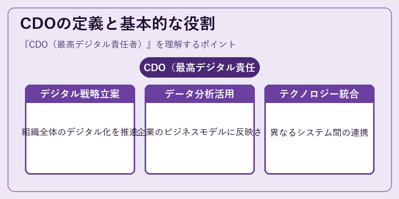 CDOの定義と基本的な役割