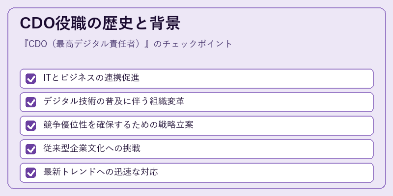 CDO役職の歴史と背景