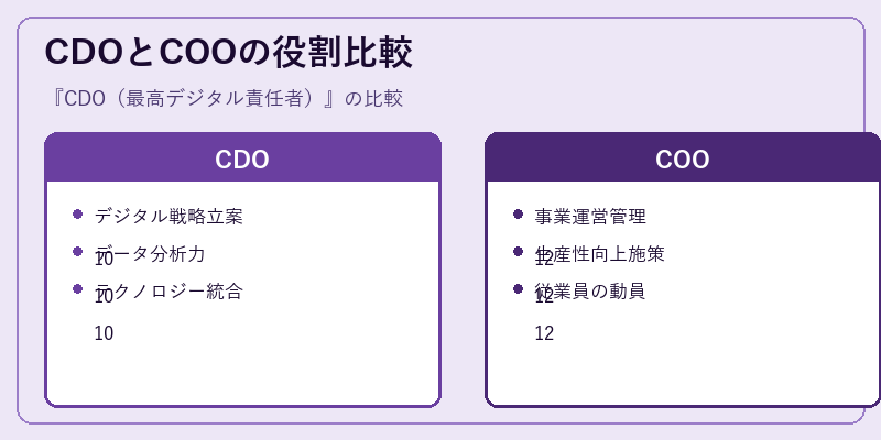 CDOとCOOの役割比較