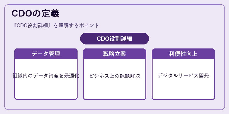 CDOの定義