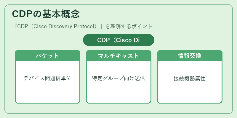 CDPの基本概念