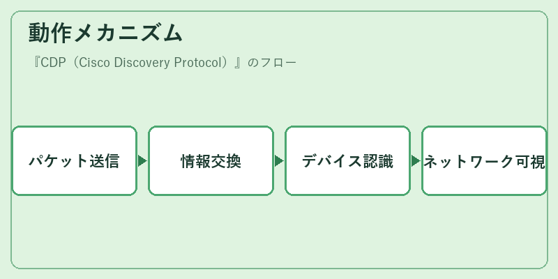 動作メカニズム