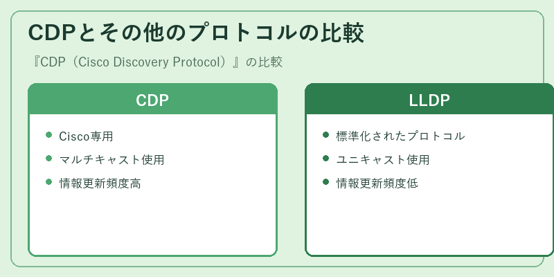 CDPとその他のプロトコルの比較