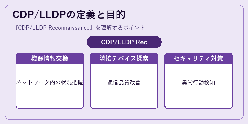 CDP/LLDPの定義と目的