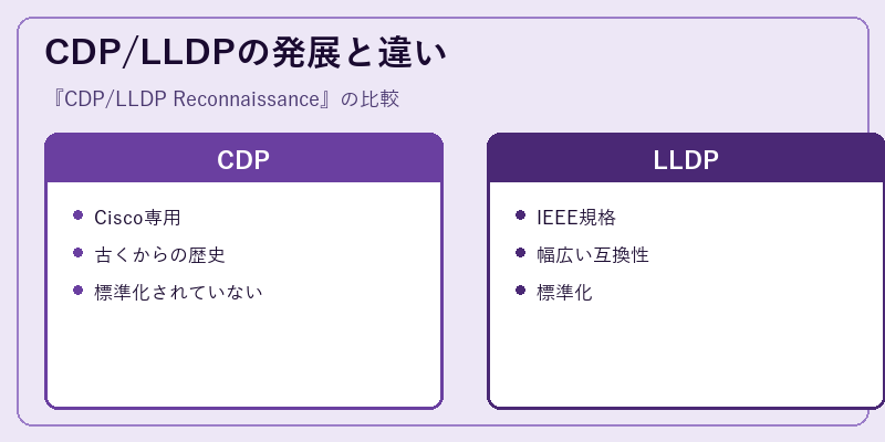 CDP/LLDPの発展と違い