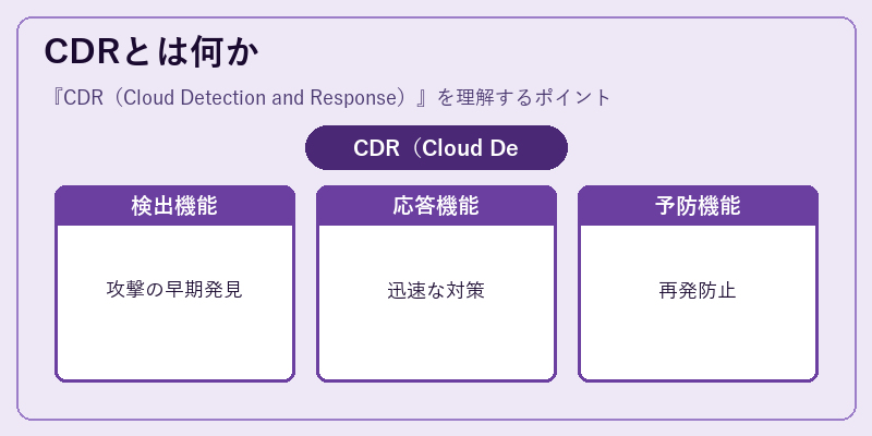 CDRとは何か