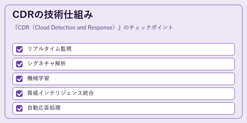 CDRの技術仕組み