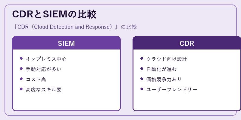 CDRとSIEMの比較