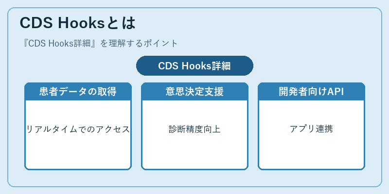 CDS Hooksとは