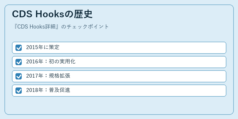 CDS Hooksの歴史