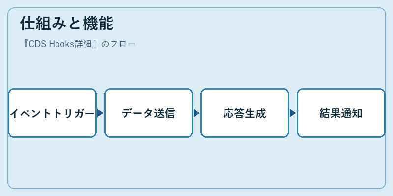 仕組みと機能