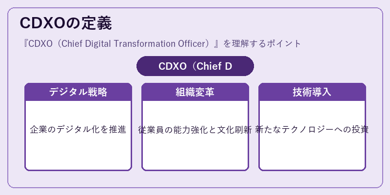CDXOの定義