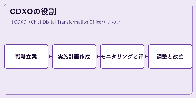 CDXOの役割