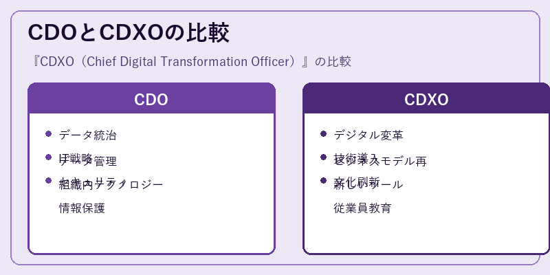 CDOとCDXOの比較