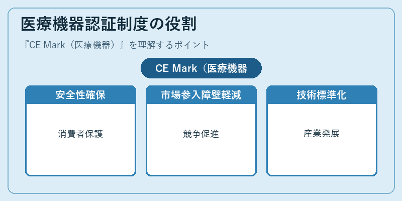 医療機器認証制度の役割