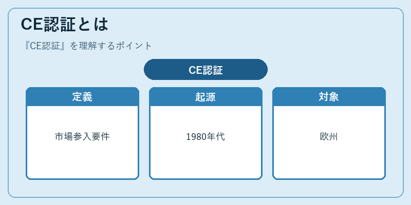 CE認証とは