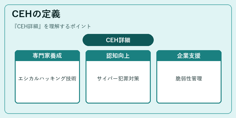CEHの定義