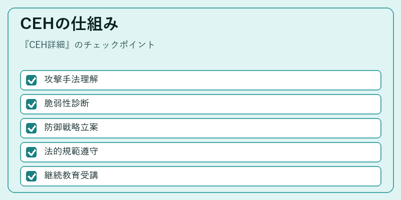 CEHの仕組み