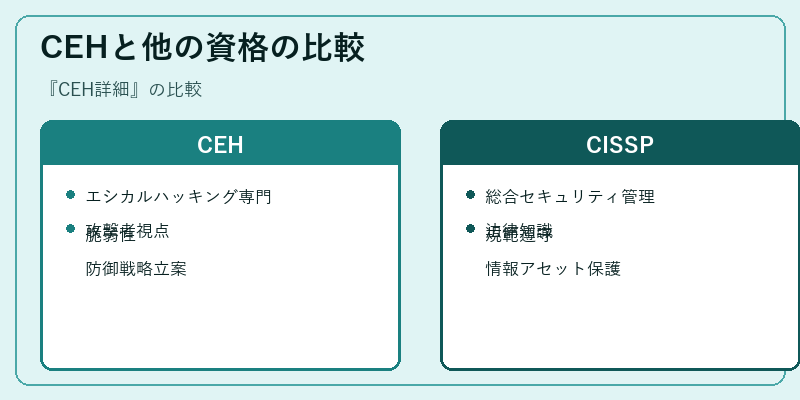 CEHと他の資格の比較