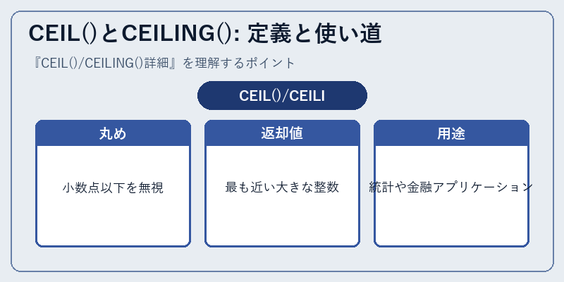 CEIL()とCEILING(): 定義と使い道