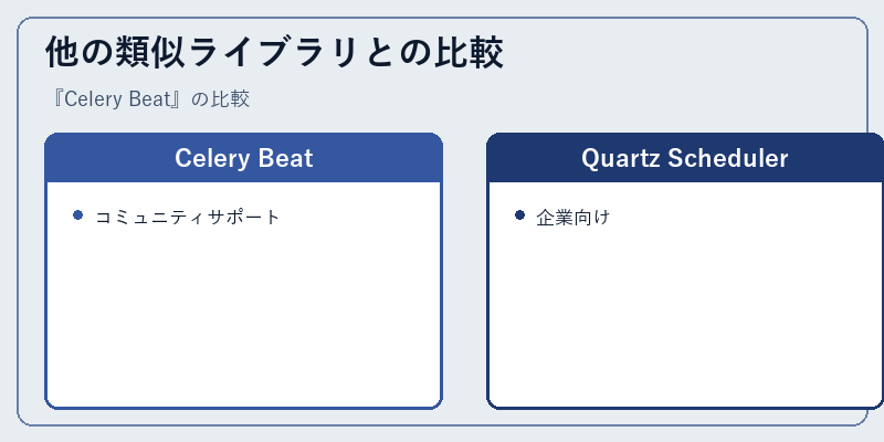 他の類似ライブラリとの比較