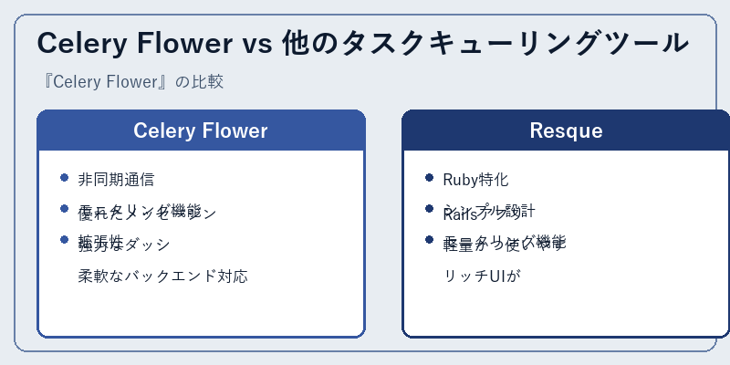 Celery Flower vs 他のタスクキューリングツール