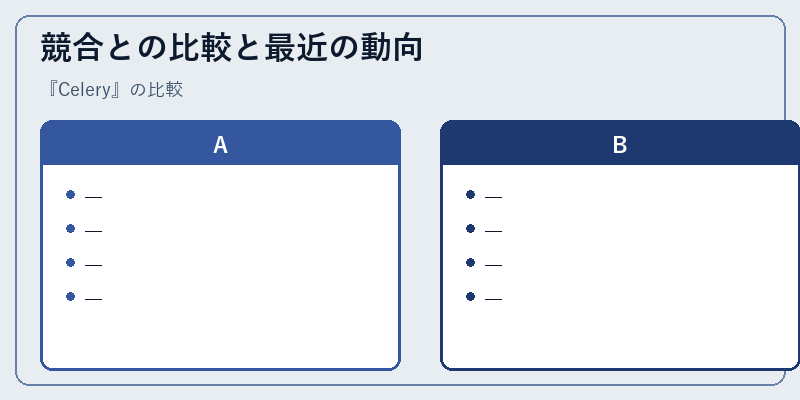 競合との比較と最近の動向