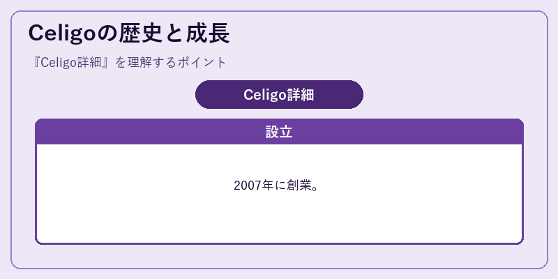 Celigoの歴史と成長