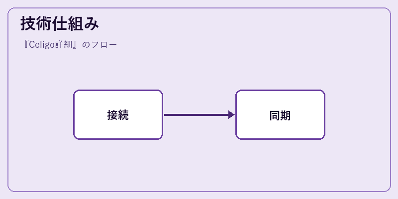 技術仕組み