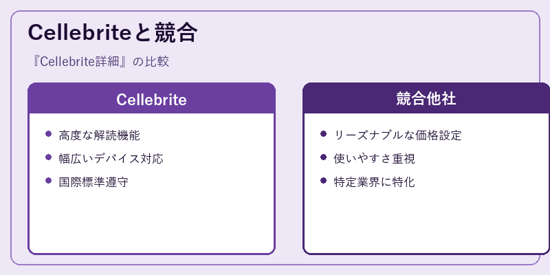 Cellebriteと競合
