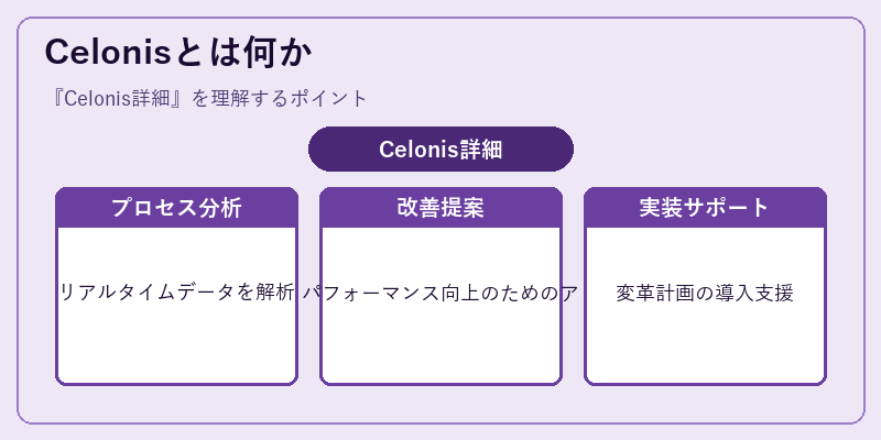 Celonisとは何か