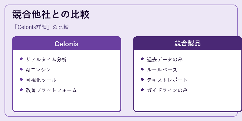 競合他社との比較