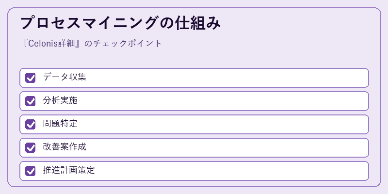 プロセスマイニングの仕組み
