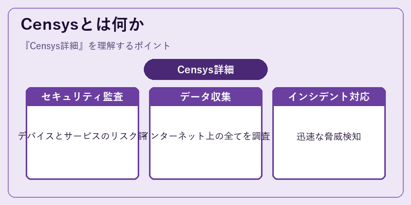Censysとは何か