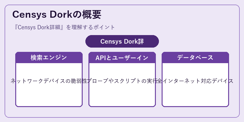 Censys Dorkの概要