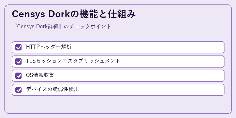 Censys Dorkの機能と仕組み