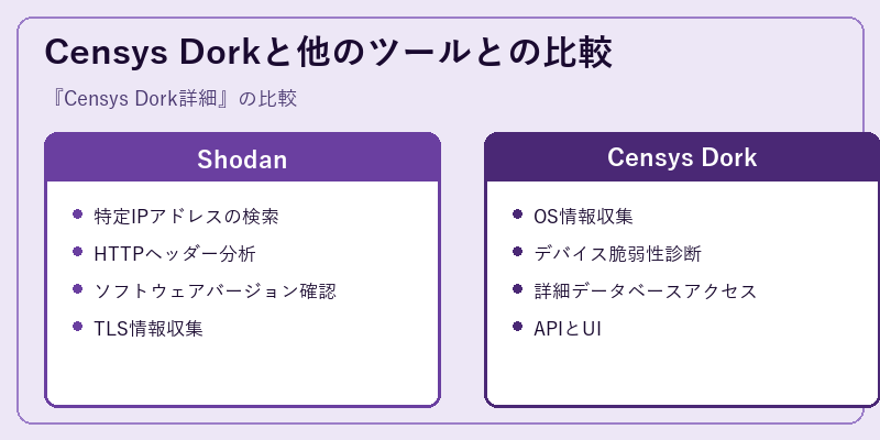 Censys Dorkと他のツールとの比較