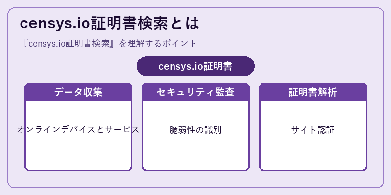 censys.io証明書検索とは