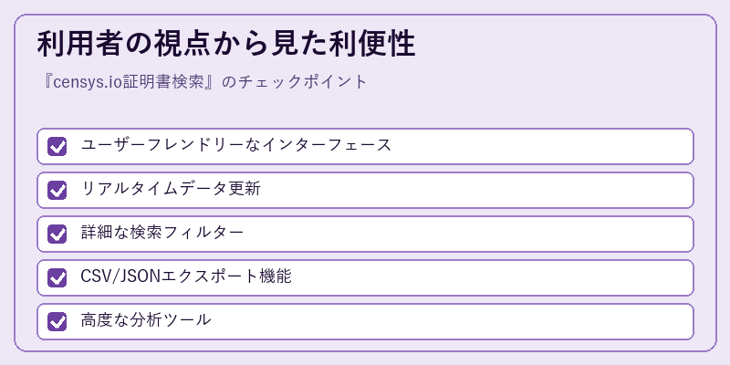利用者の視点から見た利便性