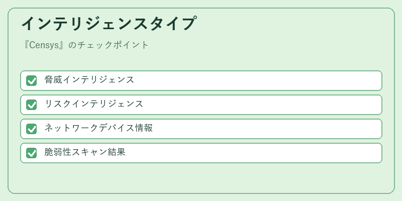 インテリジェンスタイプ