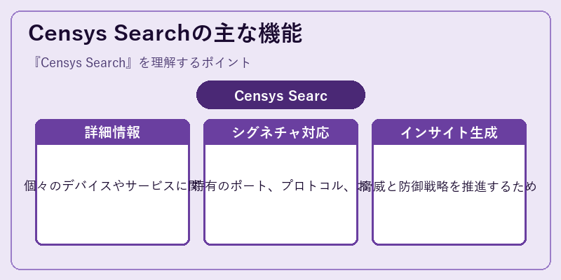 Censys Searchの主な機能