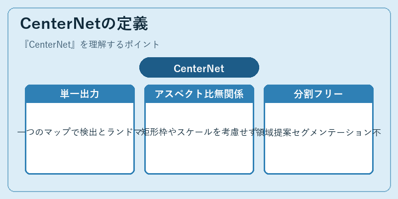 CenterNetの定義