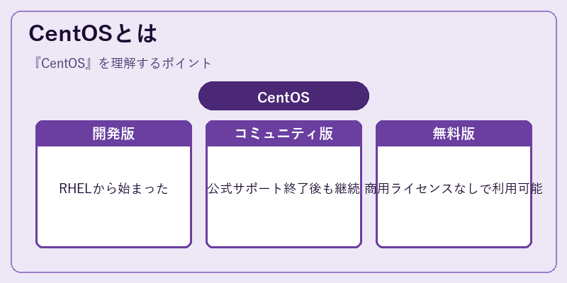 CentOSとは