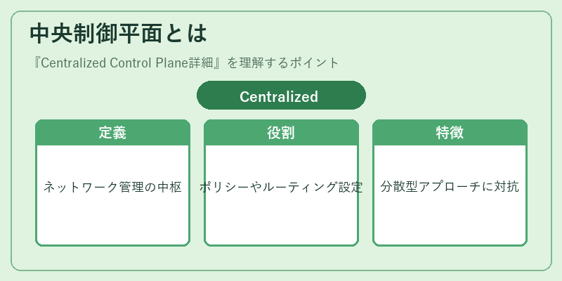 中央制御平面とは