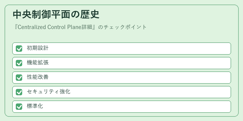 中央制御平面の歴史