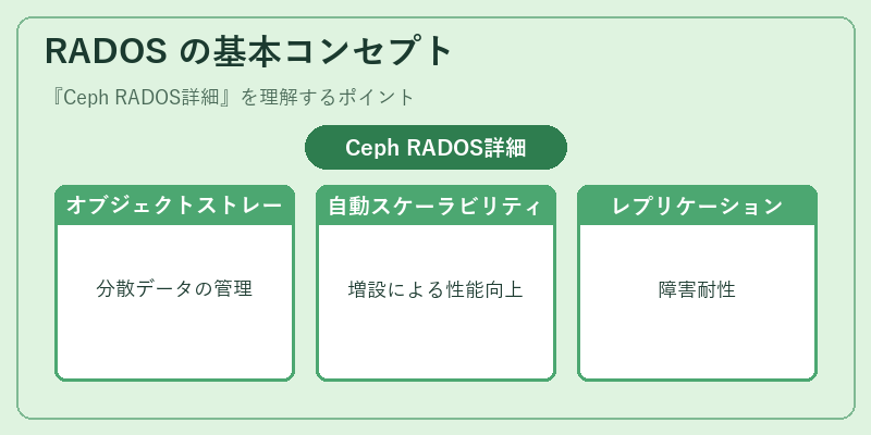 RADOS の基本コンセプト